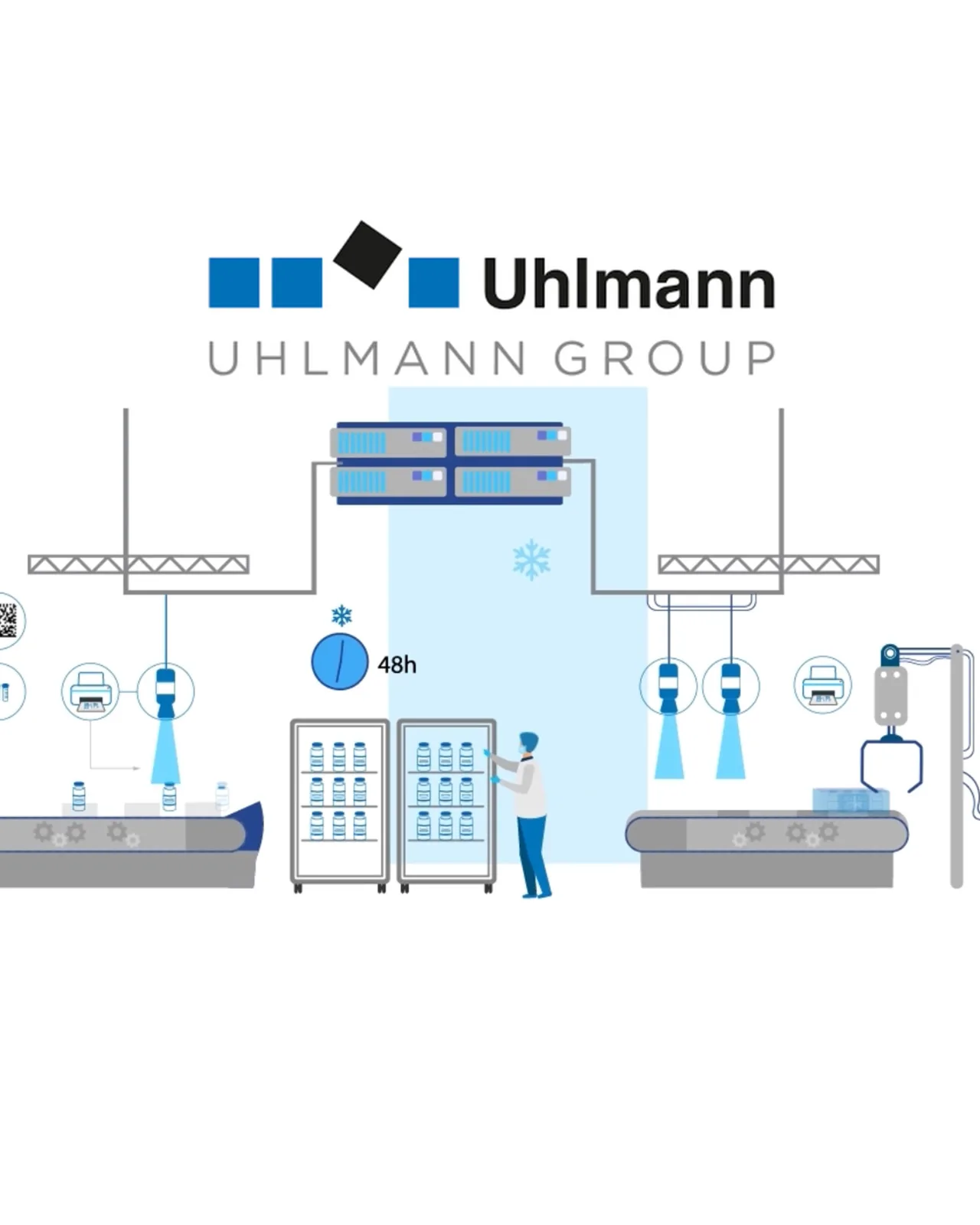 Uhlmann Group